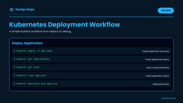 A cheat sheet for common kubernetes deployment