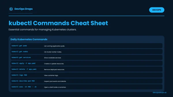 A cheat sheet for common kubectl commands