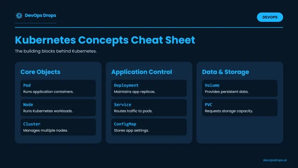 A cheat sheet for common kubernetes concepts